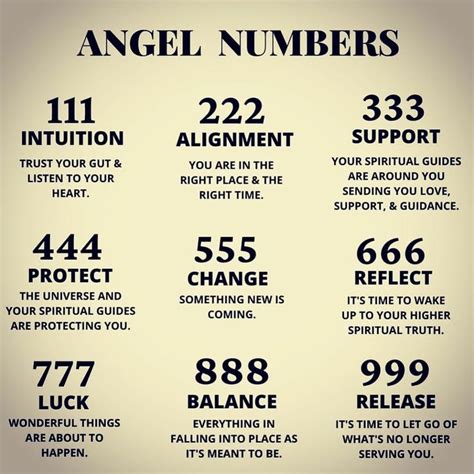 4 digit numbers with meaning